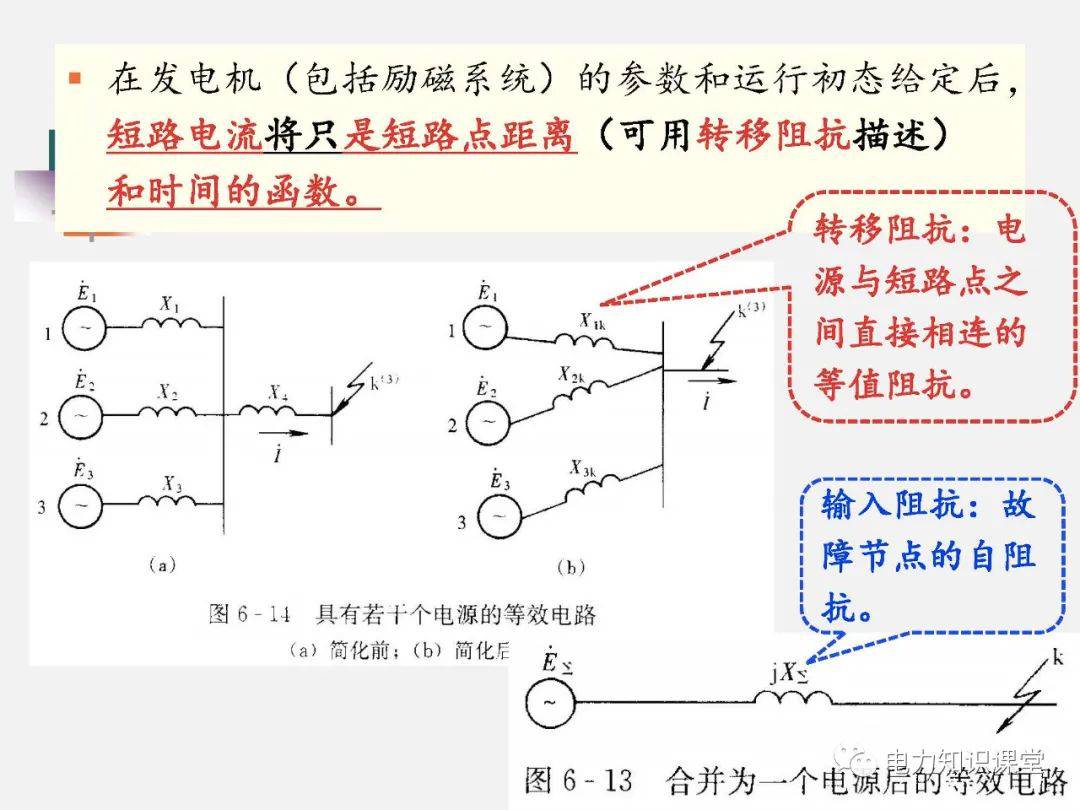 全面揭晓电力系统短路故障问题 (https://ic.work/) 智能电网 第65张