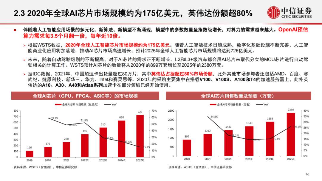 深入分析评估GPU算力需求 (https://ic.work/) AI 人工智能 第17张