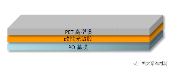 半导体UV减粘单面胶带 (https://ic.work/) 音视频电子 第10张