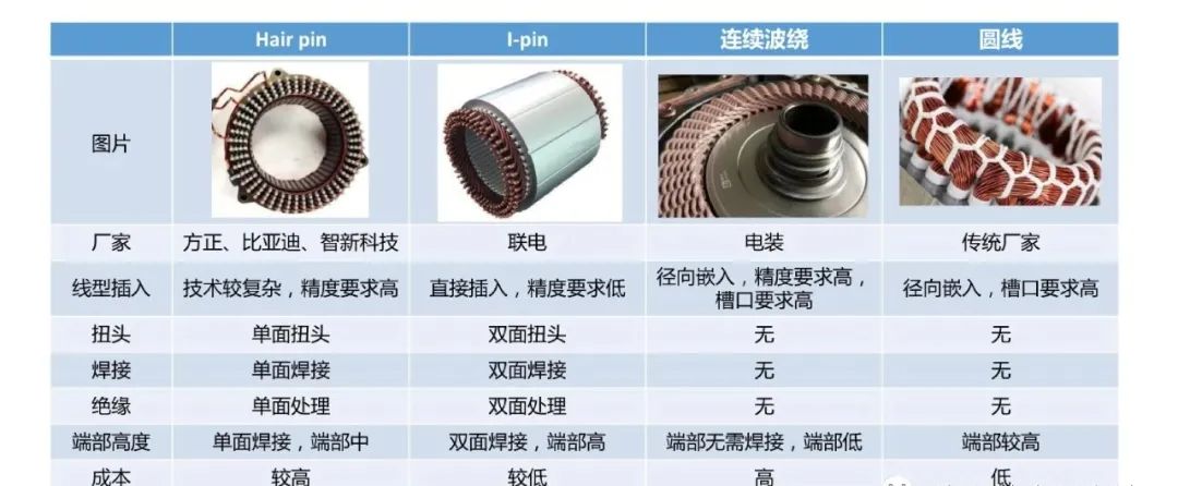 扁线绕组工艺精华 (https://ic.work/) 工控技术 第1张