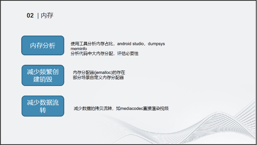 关于手机端音视频技术的思考与经验 (https://ic.work/) 音视频电子 第11张