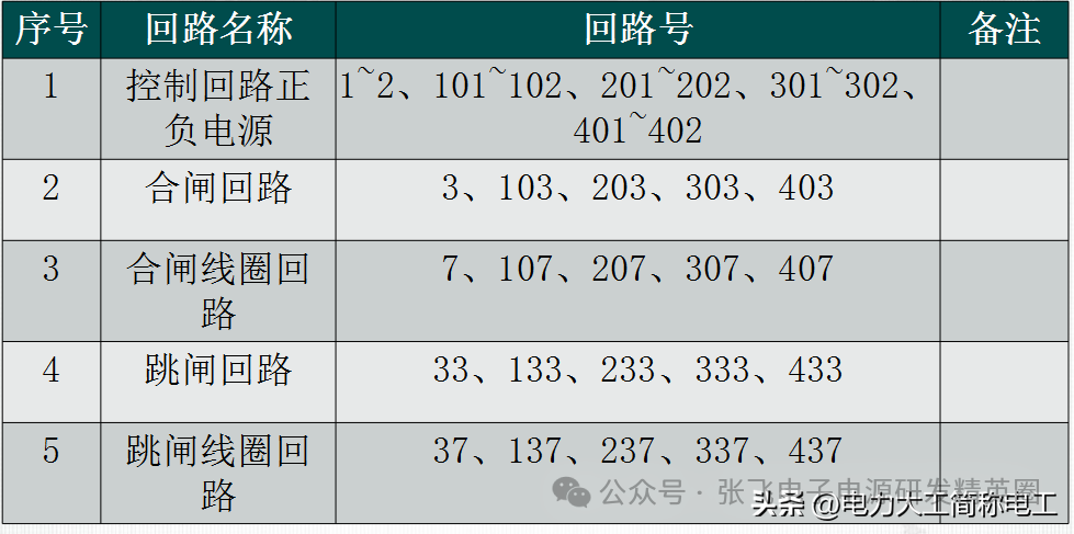 开关控制回路原理精解，识图妙招与异常快速处理技巧。 (https://ic.work/) 电源管理 第7张