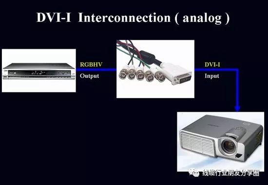 hdmi和dvi有什么区别 DVI接口标准介绍 (https://ic.work/) 音视频电子 第8张