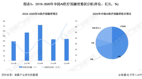 医疗应用中人工智能如何做到真正落地 (https://ic.work/) 推荐 第5张