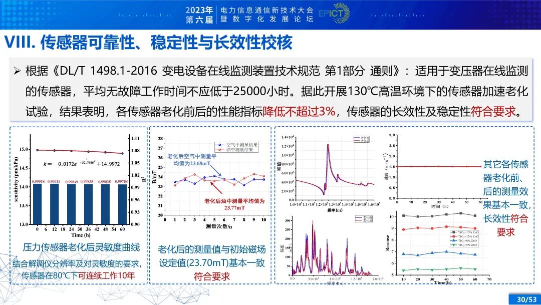 电力变压器健康状态多参量感知与智能评估 (https://ic.work/) 智能电网 第25张