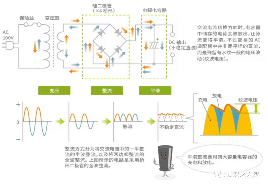 开关电源的AC-DC电源设计应用方案 (https://ic.work/) 电源管理 第2张