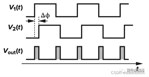 PLL锁相环：工作原理简述，高效同步控制的核心技术。 (https://ic.work/) 技术资料 第6张