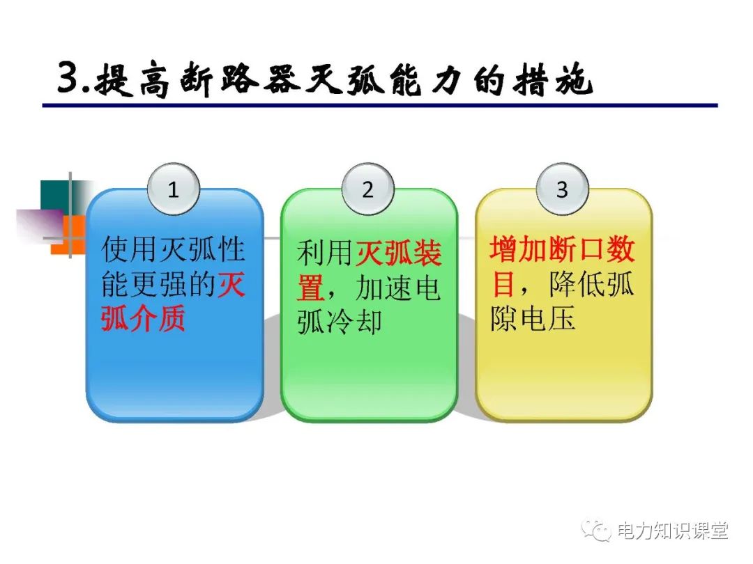 高压开关长什么样?有什么种类? (https://ic.work/) 智能电网 第14张