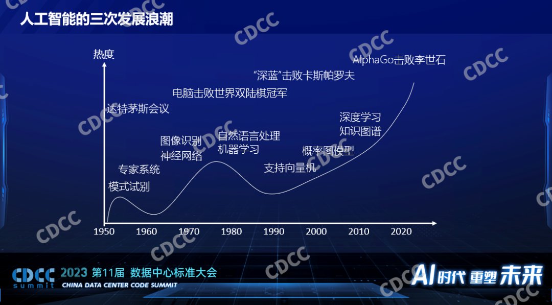 AI算力数据中心的一些挑战 (https://ic.work/) AI 人工智能 第1张