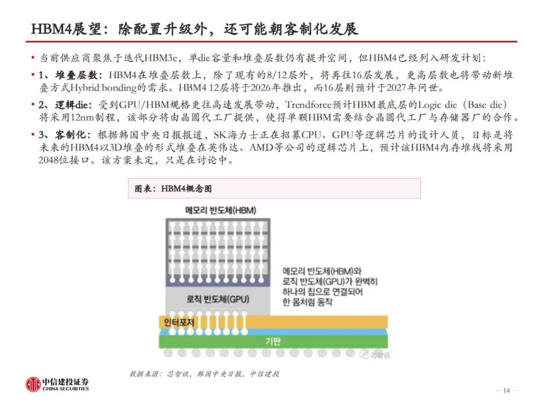 HBM革新AI算力，技术迭代引领高性能存储，开启新纪元！ (https://ic.work/) AI 人工智能 第12张