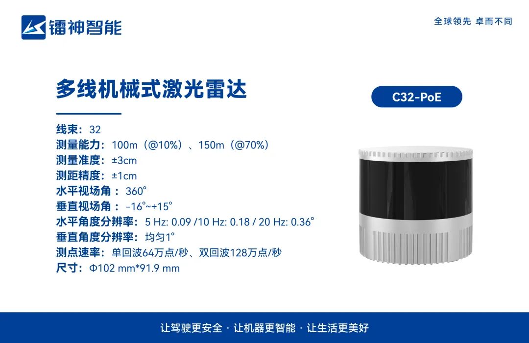 镭神智能机械式激光雷达PoE系列核心优势 (https://ic.work/) 传感器 第3张