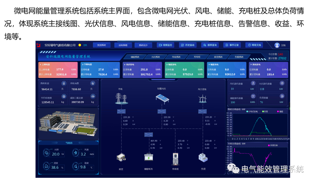 充电桩微电网系统及应用场景 (https://ic.work/) 智能电网 第24张
