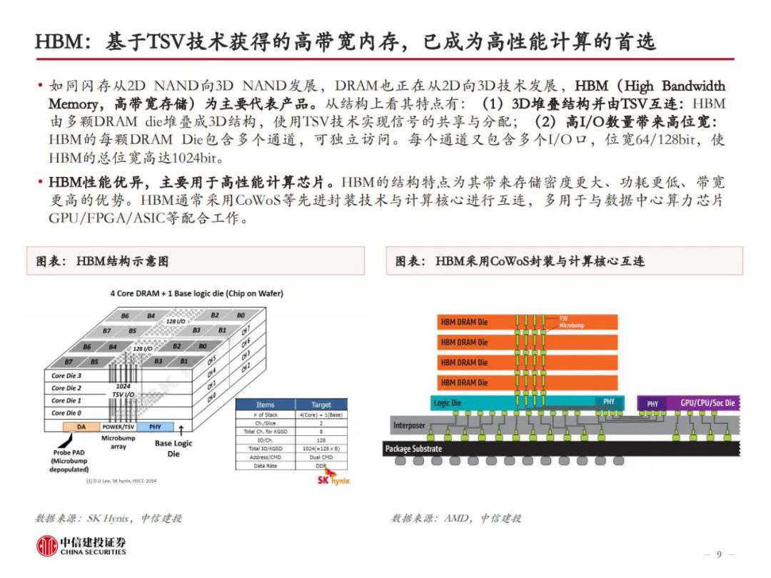 HBM革新AI算力，技术迭代引领高性能存储，开启新纪元！ (https://ic.work/) AI 人工智能 第7张