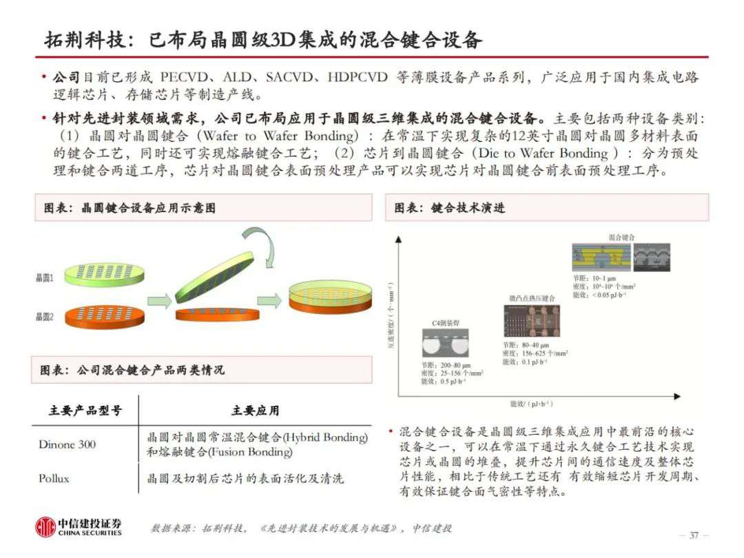 HBM革新AI算力，技术迭代引领高性能存储，开启新纪元！ (https://ic.work/) AI 人工智能 第35张