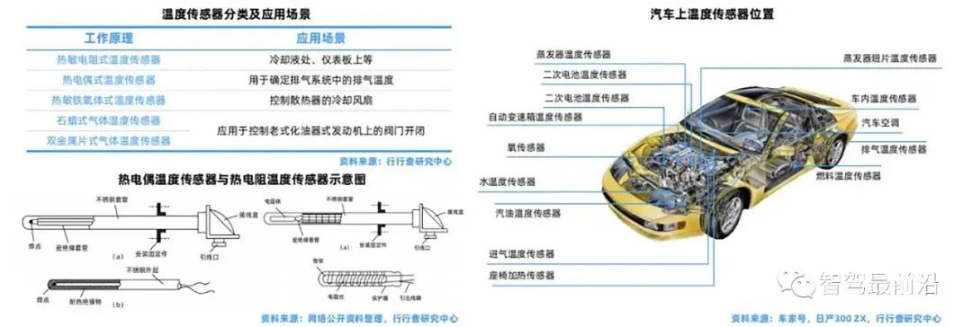 一辆汽车大概会用到哪些传感器？ (https://ic.work/) 传感器 第8张