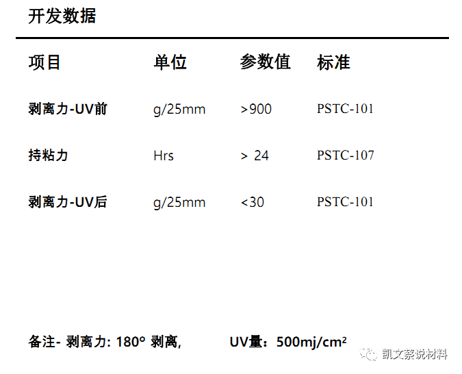 半导体UV减粘单面胶带 (https://ic.work/) 音视频电子 第12张