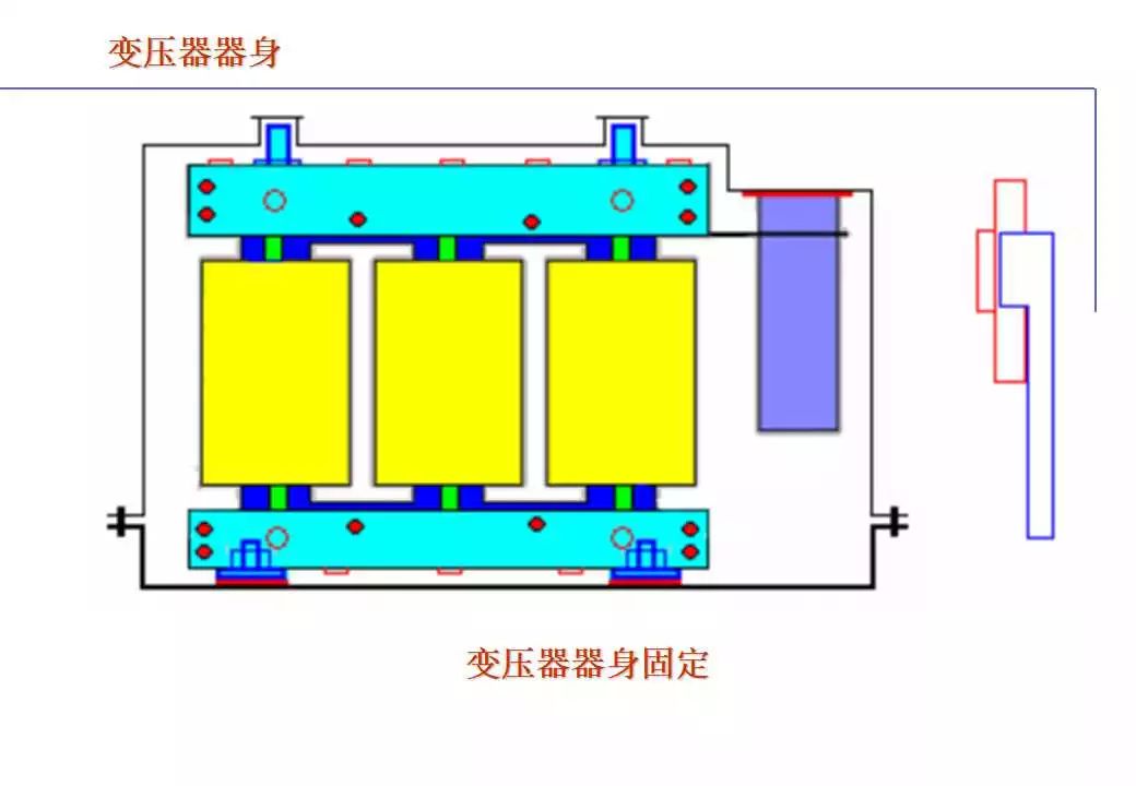 110kV油浸电力变压器组成及应用 (https://ic.work/) 智能电网 第48张