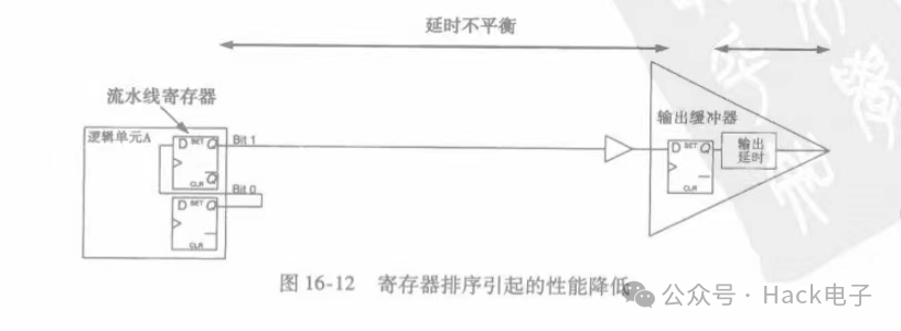 FPGA布局布线技术革新，提升性能，优化效率，引领行业发展。 (https://ic.work/) 可编辑器件 第2张