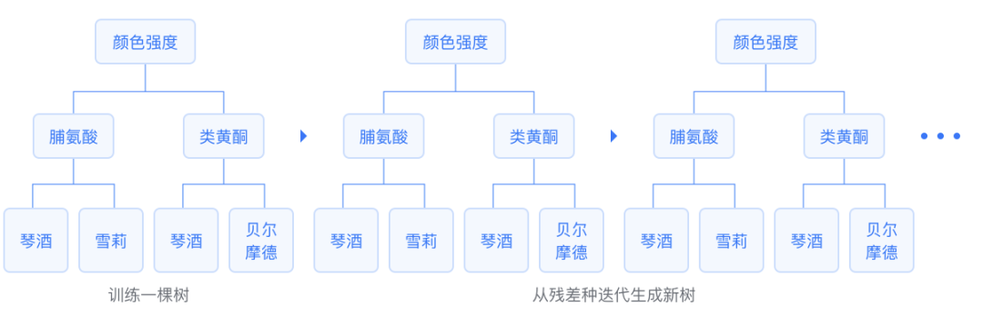 机器学习基础知识全攻略 (https://ic.work/) AI 人工智能 第11张