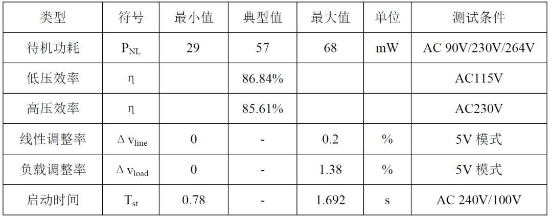 提升充电效率新选择！22.5W快充方案 (https://ic.work/) 电源管理 第9张