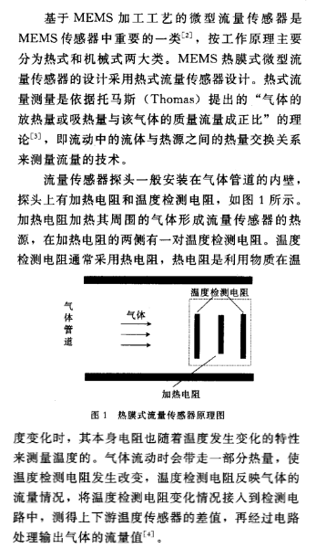 不同类型MEMS传感器的比较 MEMS传感器的工作原理 (https://ic.work/) 推荐 第1张