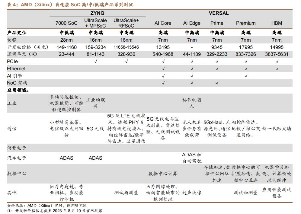 中国FPGA市场竞争格局解析，洞察市场趋势，引领行业新风向。 (https://ic.work/) 可编辑器件 第3张