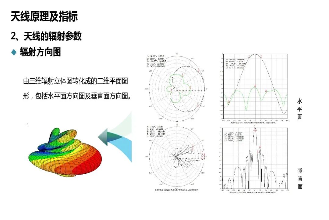 深度探讨5G天馈系统架构原理及指标 (https://ic.work/) 移动通信 第5张