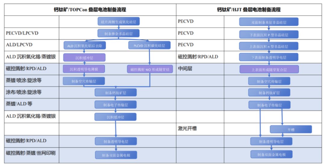 高效太阳能电池发展进程：晶硅-钙钛矿太阳能电池技术 (https://ic.work/) 电源管理 第1张