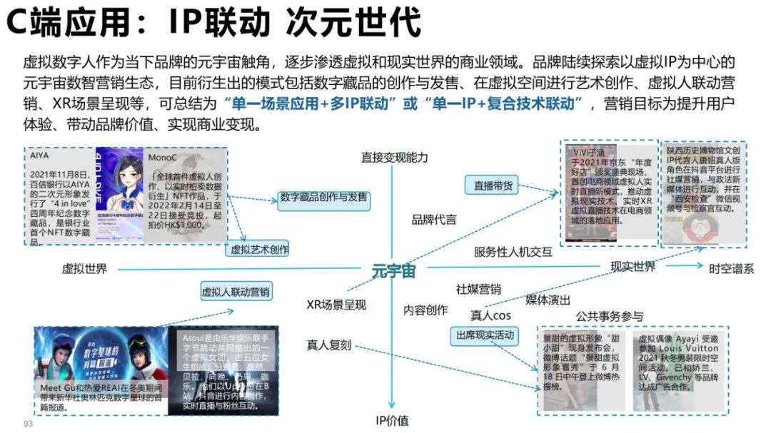 清华大学元宇宙发展研究报告3.0版发布 (https://ic.work/) 虚拟现实 第59张