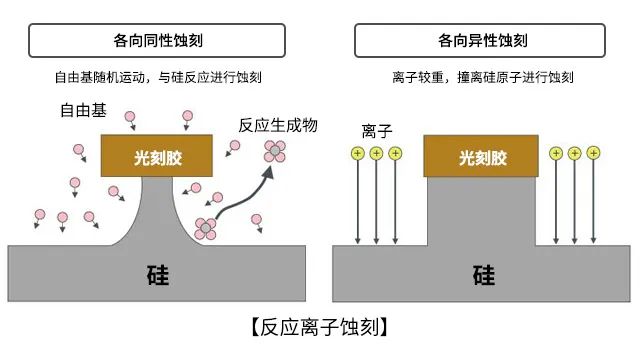 一文解析MEMS工艺的部分关键技术 (https://ic.work/) 传感器 第7张