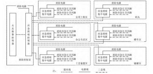 【节能学院】LNG接收站消防应急照明和疏散指示系统设计 (https://ic.work/) 安全设备 第2张