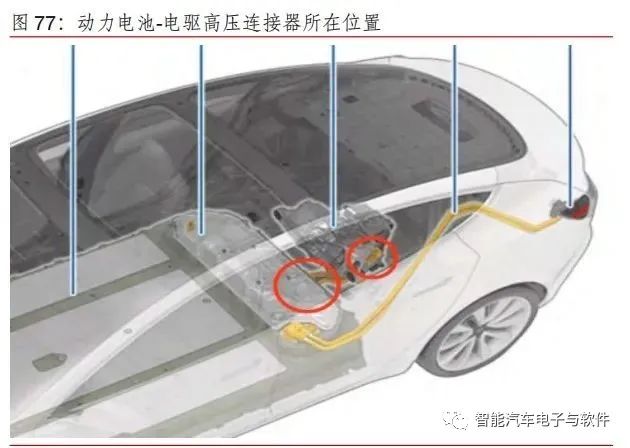 高压线束和连接器架构变化趋势 (https://ic.work/) 传感器 第21张