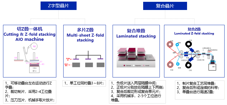 宁德时代电芯制造：工艺精髓揭秘，一探究竟！ (https://ic.work/) 电源管理 第22张