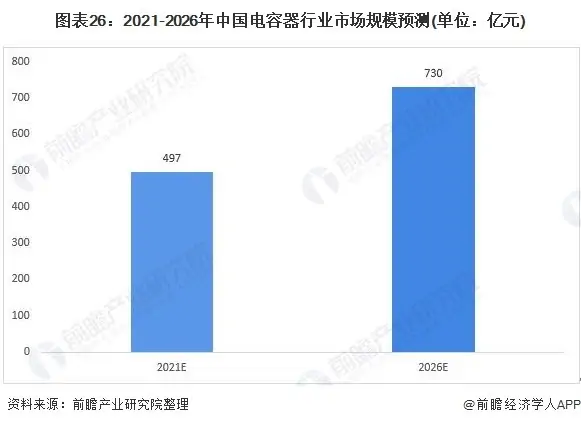 赋能汽车电子产业—国产MLCC将迎发展契机 (https://ic.work/) 推荐 第1张