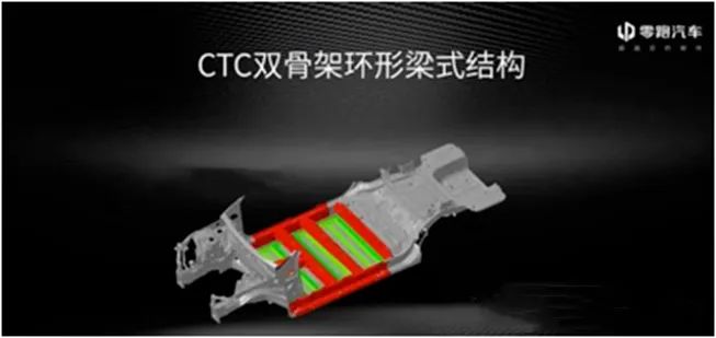 10种电池包集成和管理技术整理汇总 (https://ic.work/) 电源管理 第22张