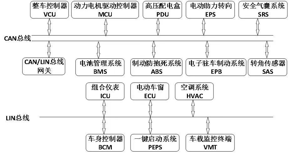 聊聊新能源汽车的整车控制系统 (https://ic.work/) 汽车电子 第3张