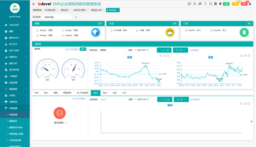 基于平台的城市排水泵站管理系统设计 (https://ic.work/) 物联网 第17张