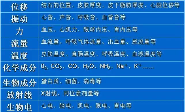 生物医学传感器：揭秘健康监测的神奇小工具！ (https://ic.work/) 传感器 第2张