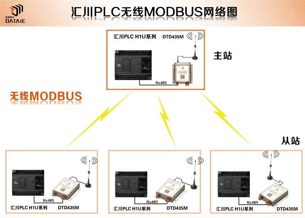 一篇文章全面解析Modbus协议中的消息帧 (https://ic.work/) 物联网 第6张