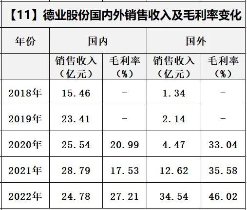 国内光伏逆变器市场现状如何 (https://ic.work/) 智能电网 第35张