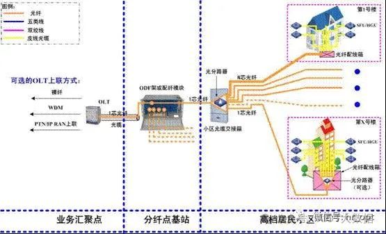 OTN赋能超高速高带宽数据传输，引领未来网络新潮流。 (https://ic.work/) 移动通信 第16张