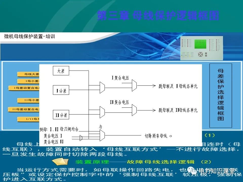 母线保护原理 母线保护动作案例分析 (https://ic.work/) 智能电网 第16张