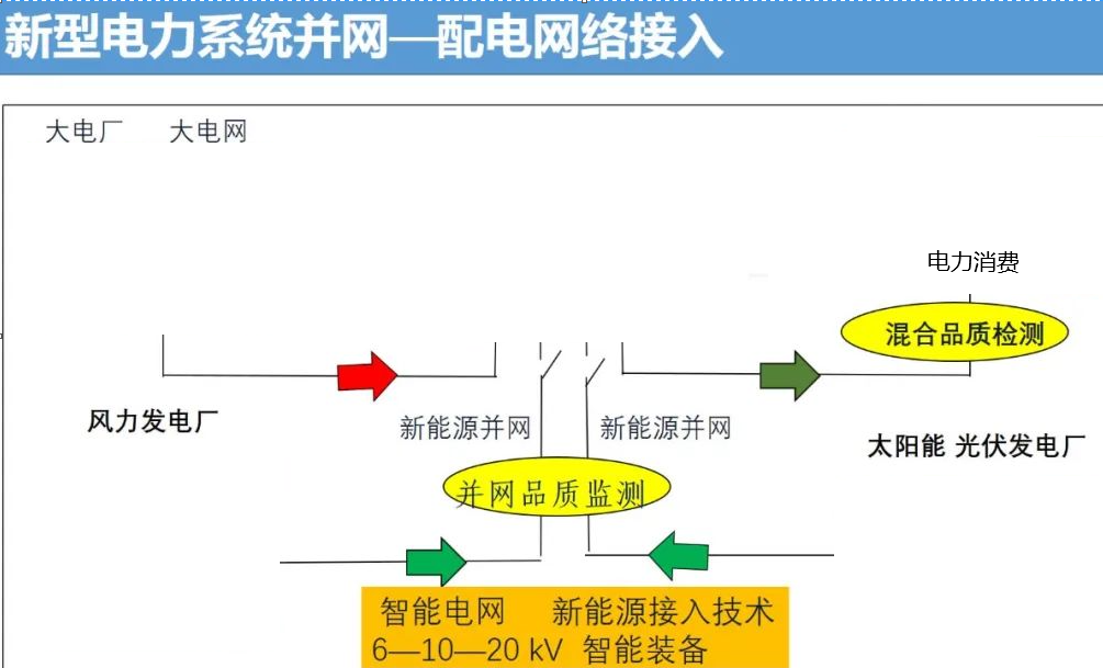 新型电力系统的智能装备关键技术 (https://ic.work/) 智能电网 第2张