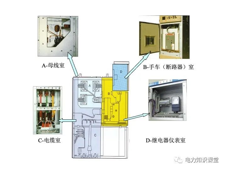 高压开关柜结构及原理总结 (https://ic.work/) 智能电网 第12张