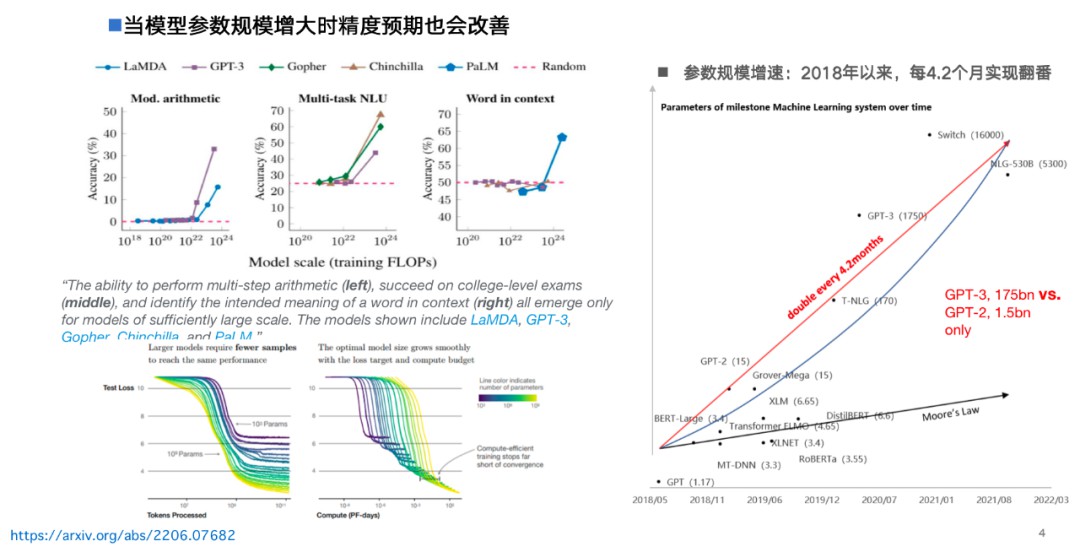 张宏江剖析大模型技术八大发展亮点，精彩解读，不容错过！ (https://ic.work/) AI 人工智能 第2张