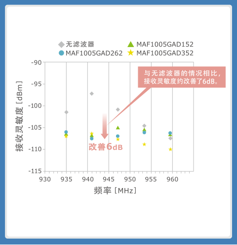 使用噪音滤波器的音频线解决指南 (https://ic.work/) 音视频电子 第10张