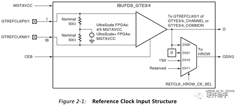 Xilinx FPGA的GTx的参考时钟 (https://ic.work/) 可编辑器件 第1张