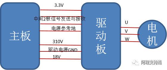 多联机线控器显示09是什么故障？ (https://ic.work/) 音视频电子 第1张