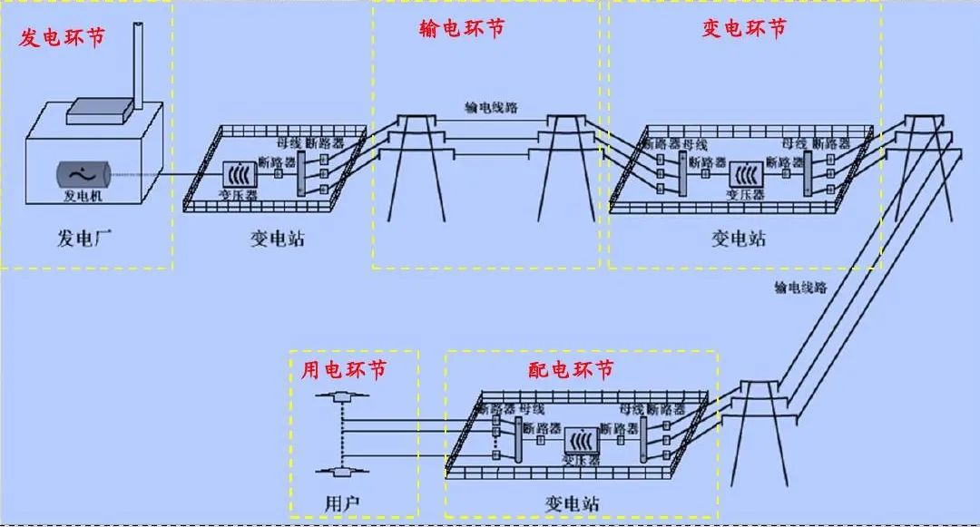 一文详解变电存在的意义/原理/分类 (https://ic.work/) 智能电网 第1张