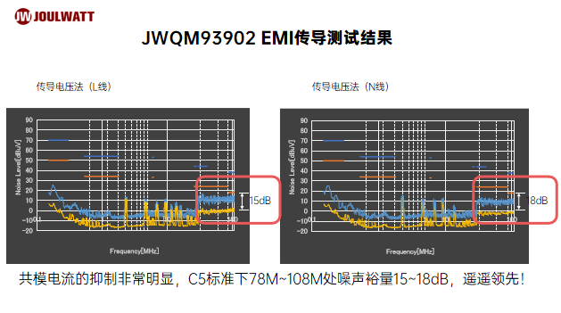 汽车电源芯片EMI问题解决方案，精简高效，助你安心驾驶。 (https://ic.work/) 电源管理 第5张